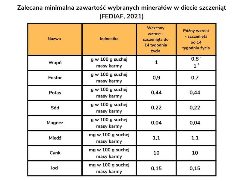 Karmienie szczeniaka