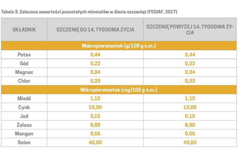 Jak często karmić szczeniaka, by cieszył się zdrowiem?